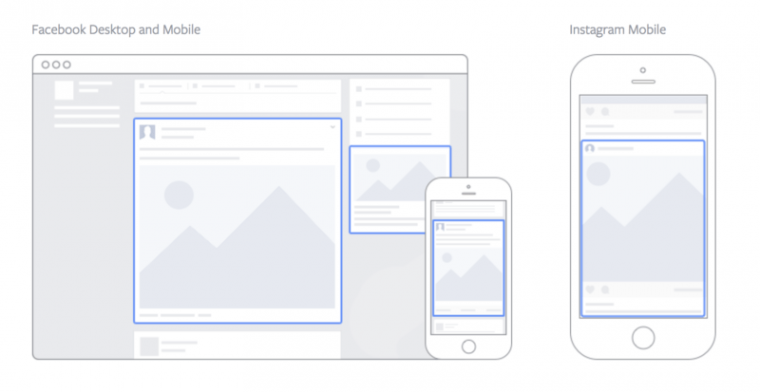 facebook-ad-placements-800x413