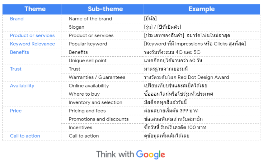 Headline and description table