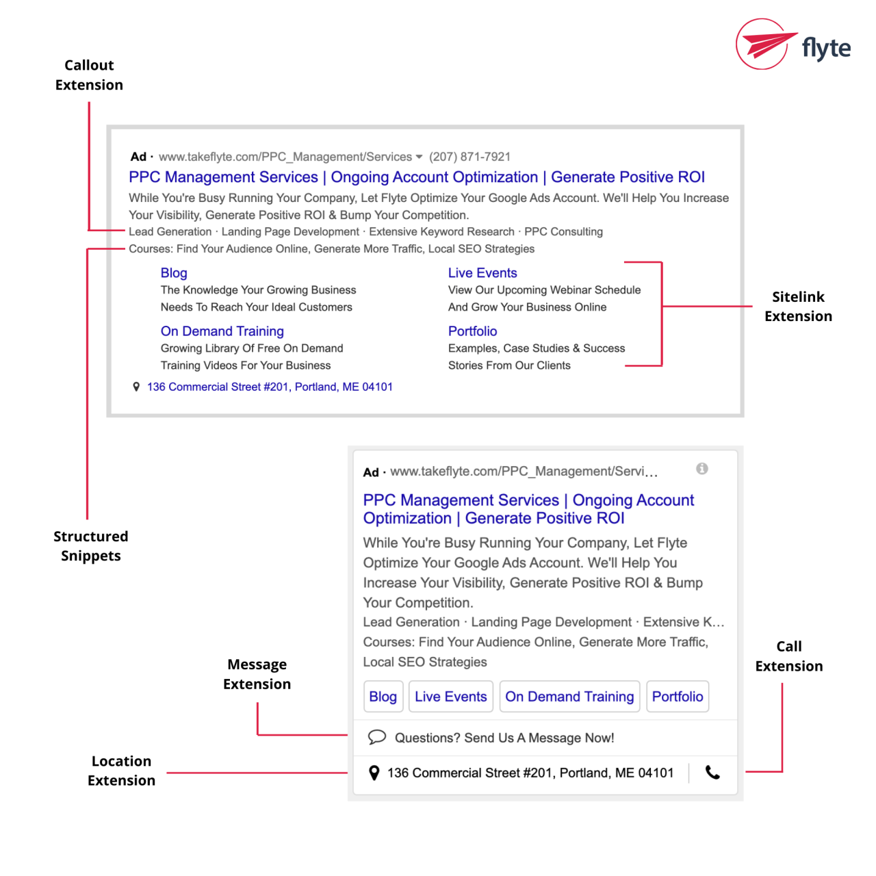 Different Ad Extensions to Use with Google Ads 