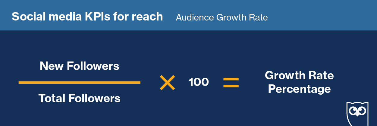 audience growth rate equation
