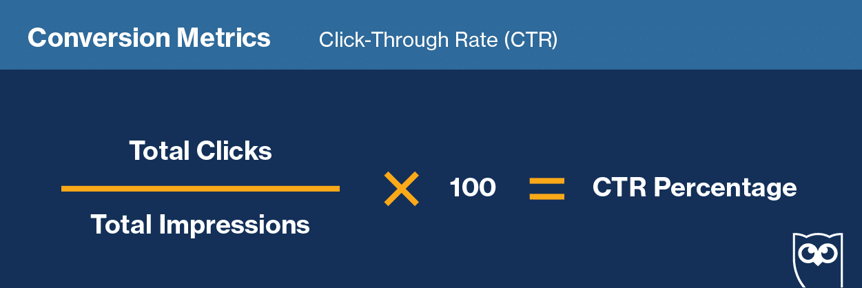 Click-through rate (CTR)