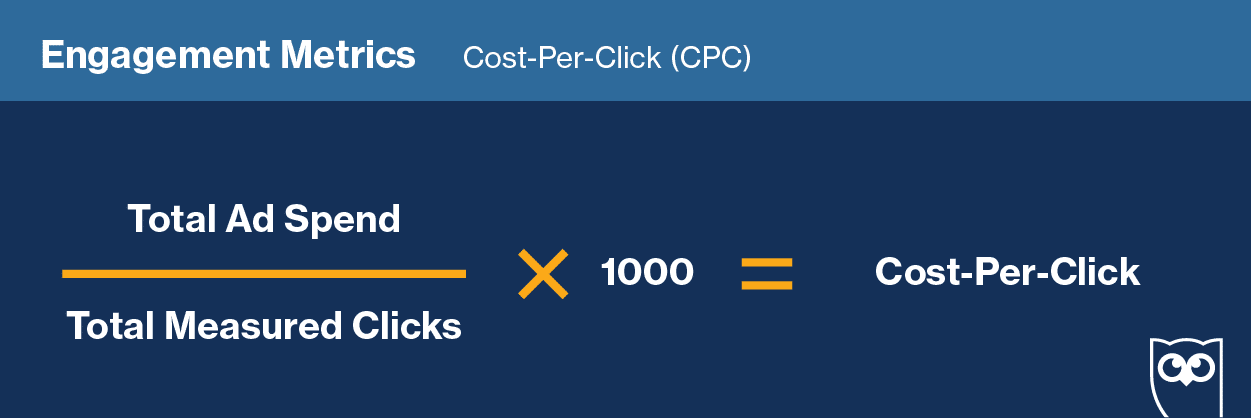 engagement metrics Cost per click (CPC)