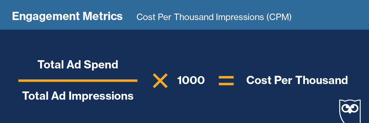 engagement metrics Cost per thousand impressions (CPM)