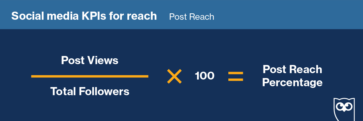 post reach equation