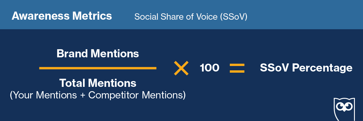 awareness metrics social share of voice (SSoV)