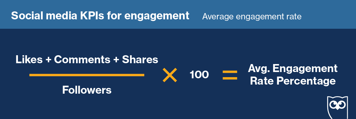 average engagement rate equation
