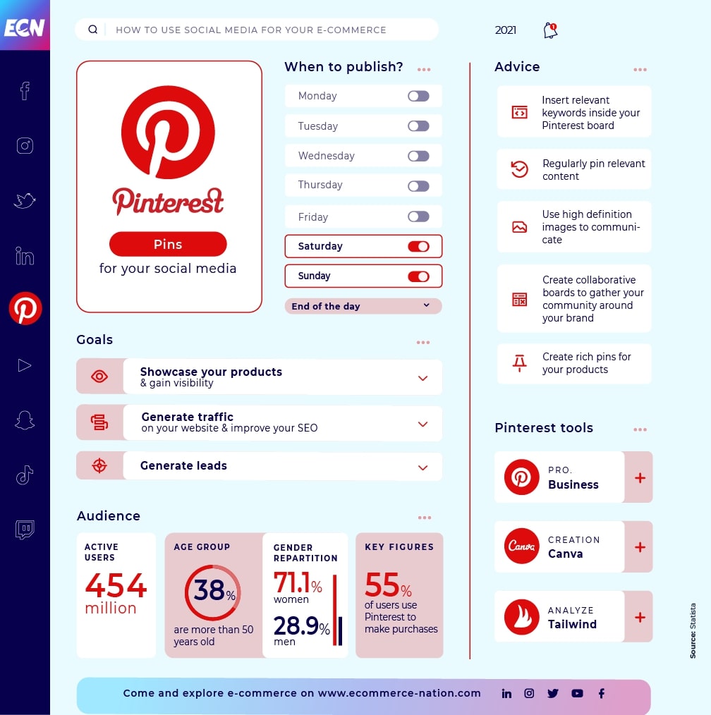 When should you post on Pinterest?