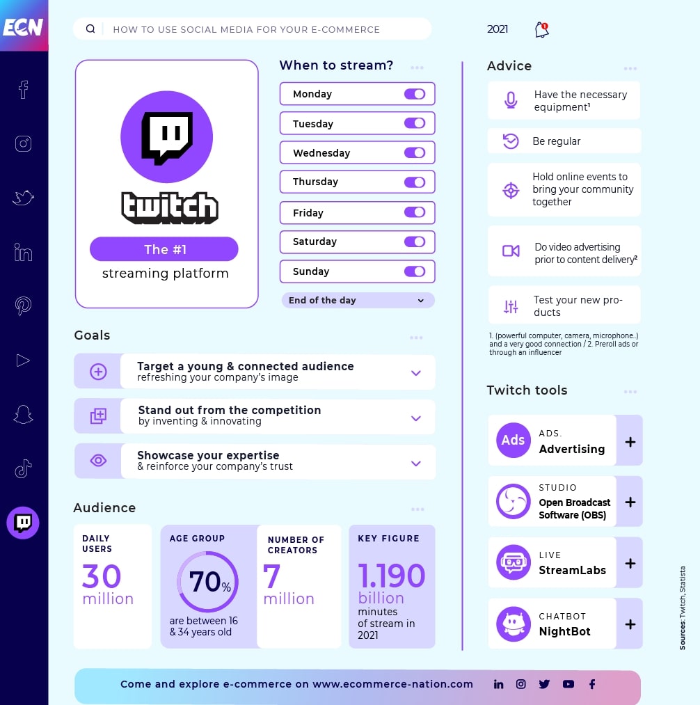 When should you stream on Twitch?