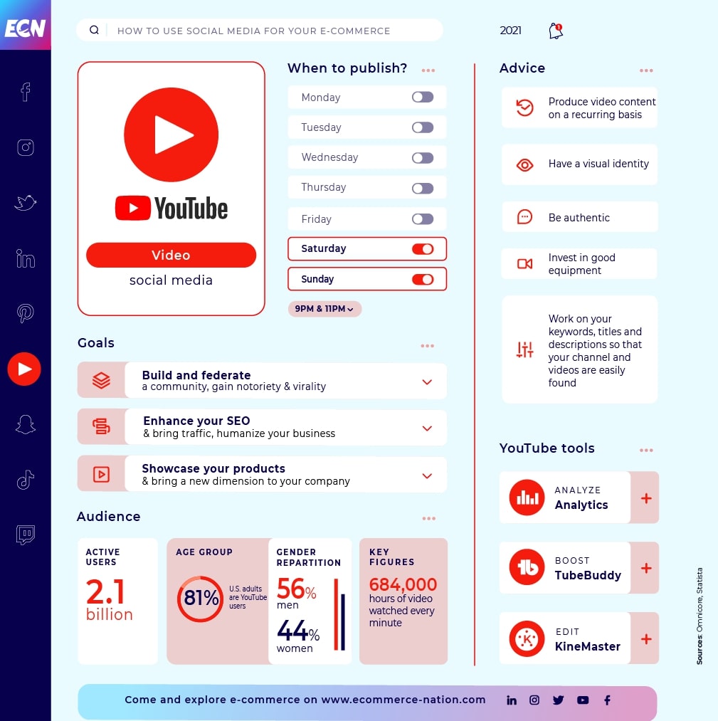 When should you post on Youtube?