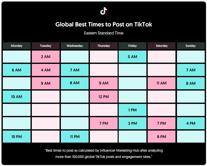 tiktok เวลาโพสต์ที่ดีที่สุด