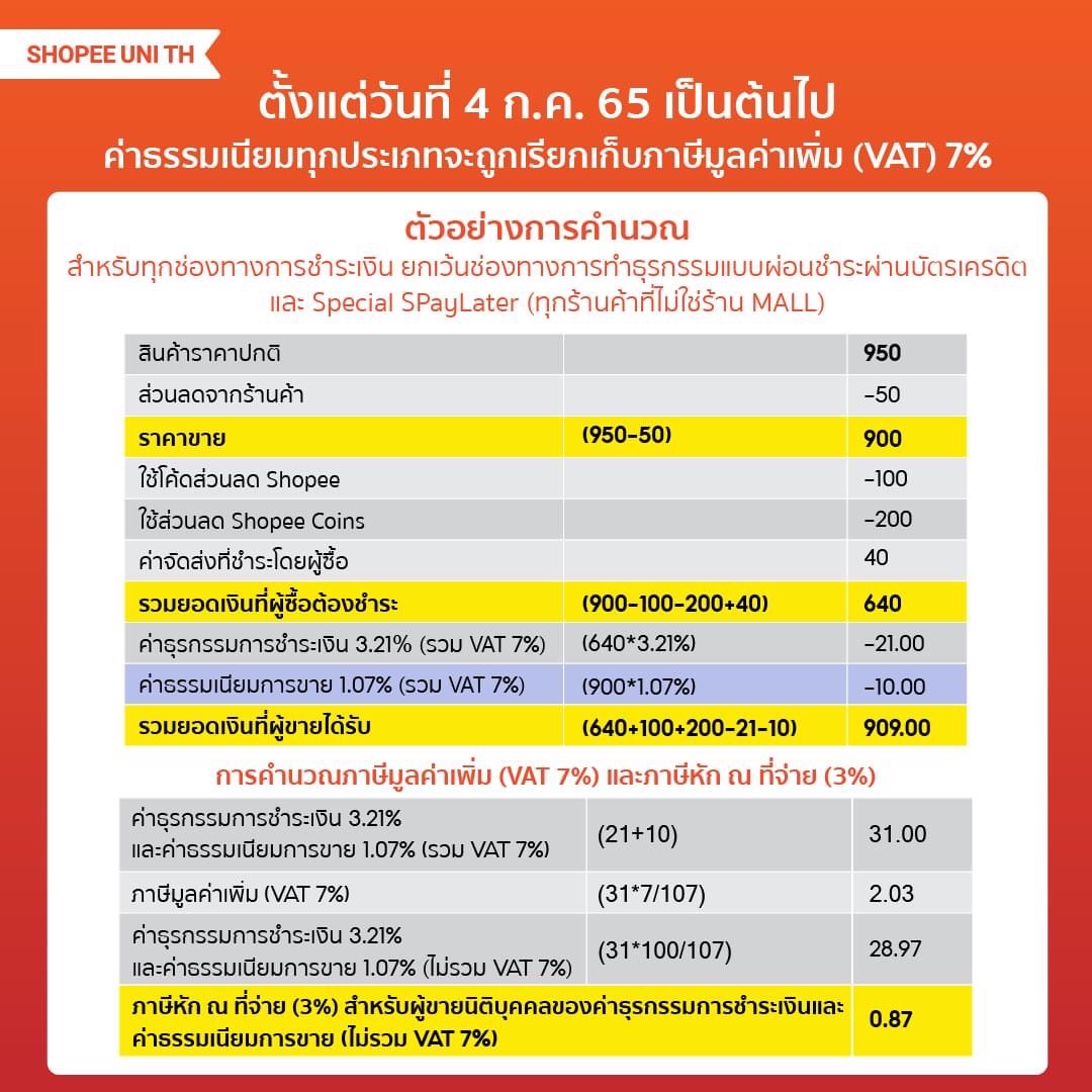 Shopee จะเรียกเก็บ VAT จากค่าธรรมเนียมทุกประเภท 7%